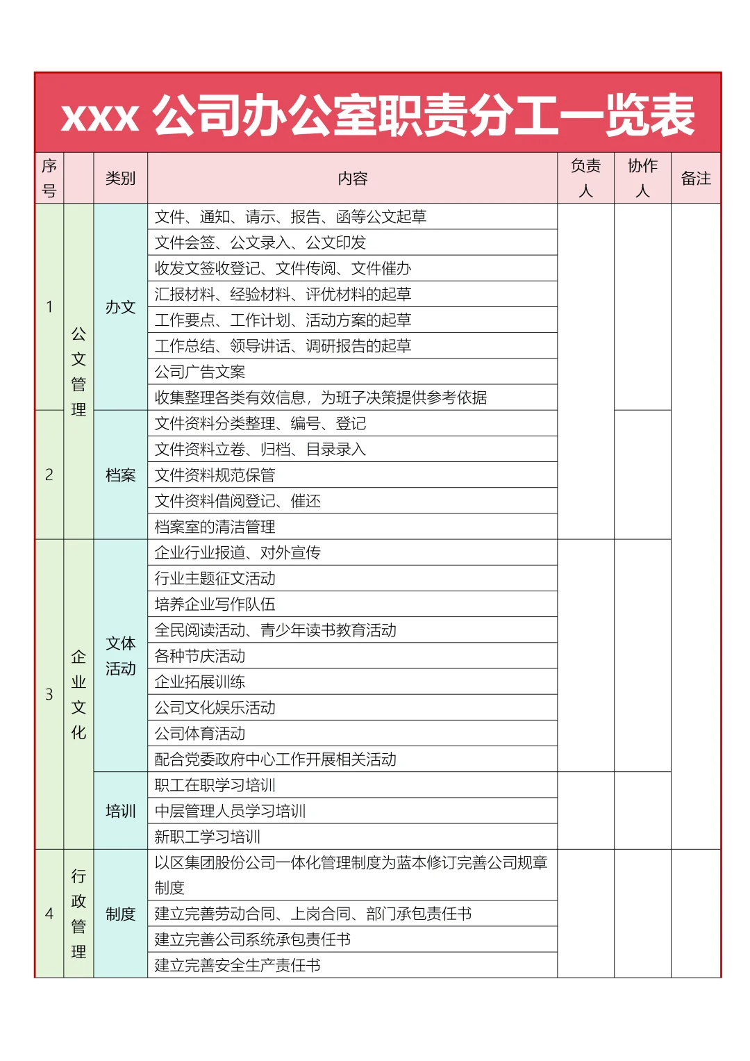 办公室职责分工一览表