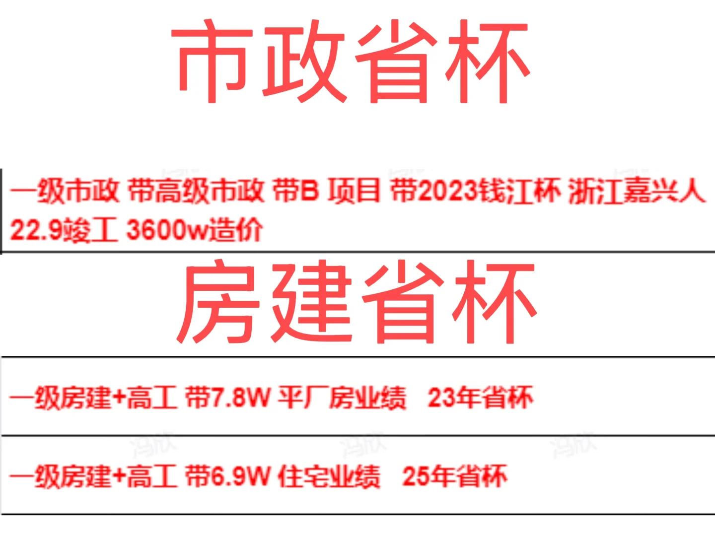 带公建业绩，带省杯人才为什么值💰