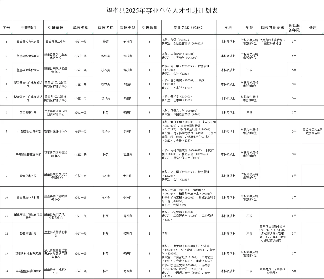 2025年望奎县事业单位人才引进来啦！