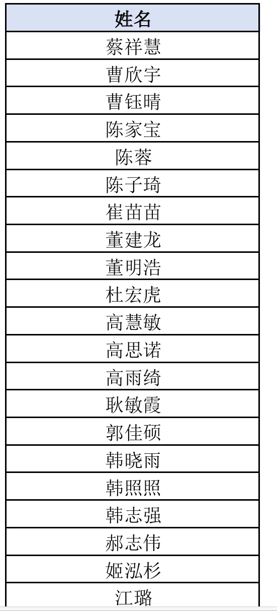 河北省人民医院录取名单