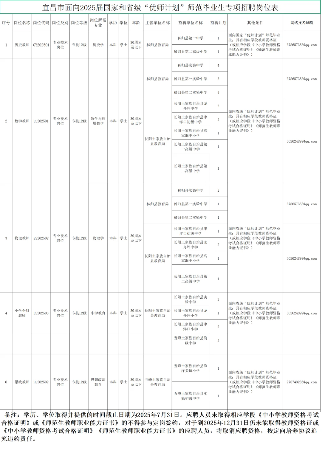 有编制，免笔试教师招聘！宜昌市中学！