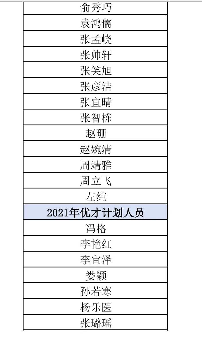 河北省人民医院录取名单