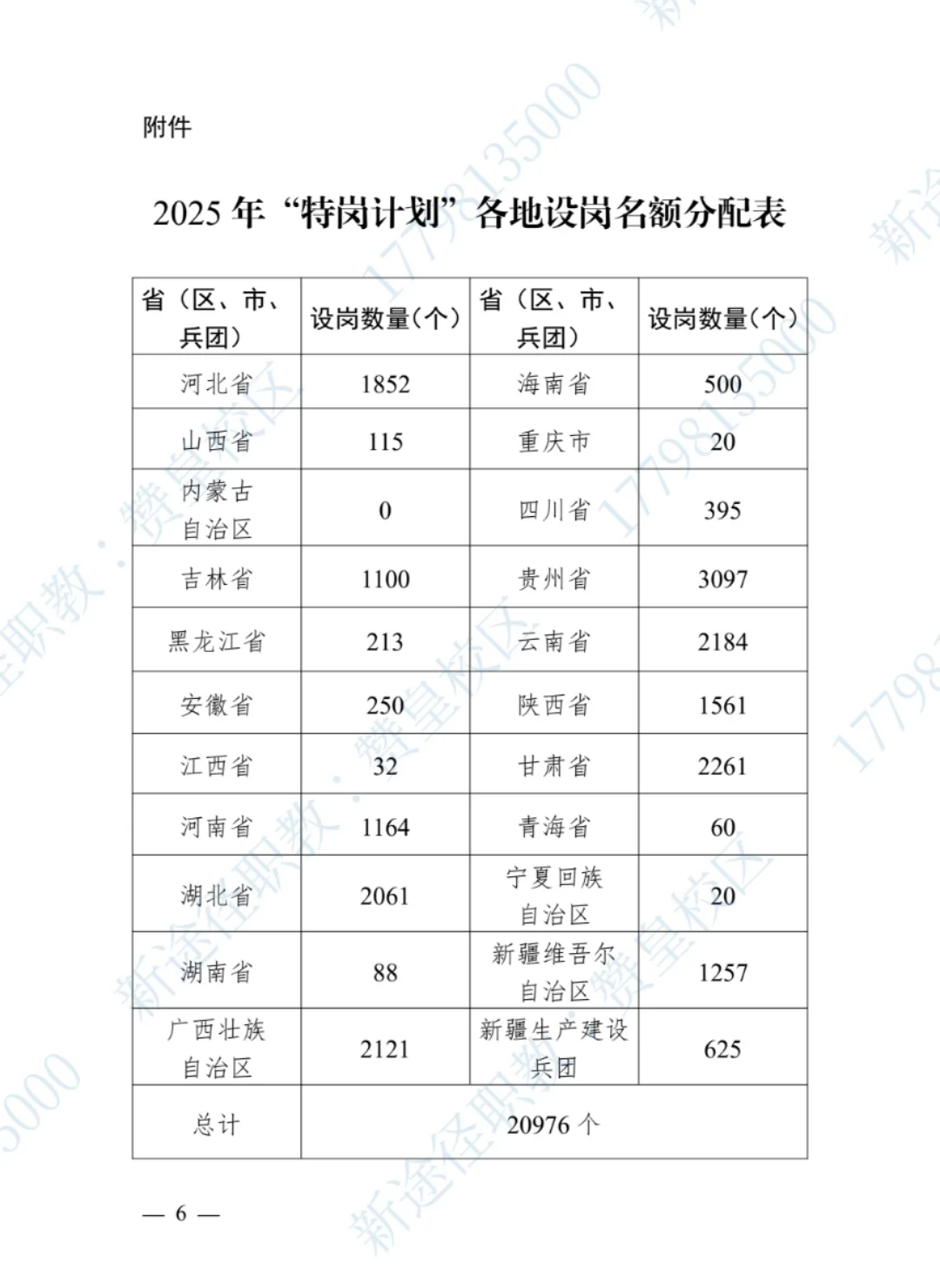 2025年特岗计划各地名额分配表河北省计划招
