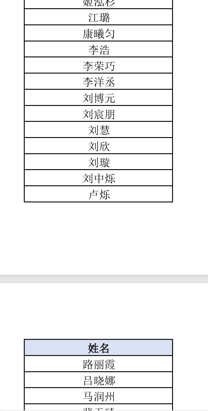 河北省人民医院录取名单