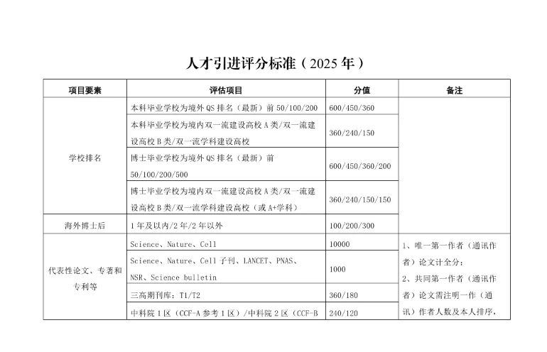 含人才引进评分标准（2025年）