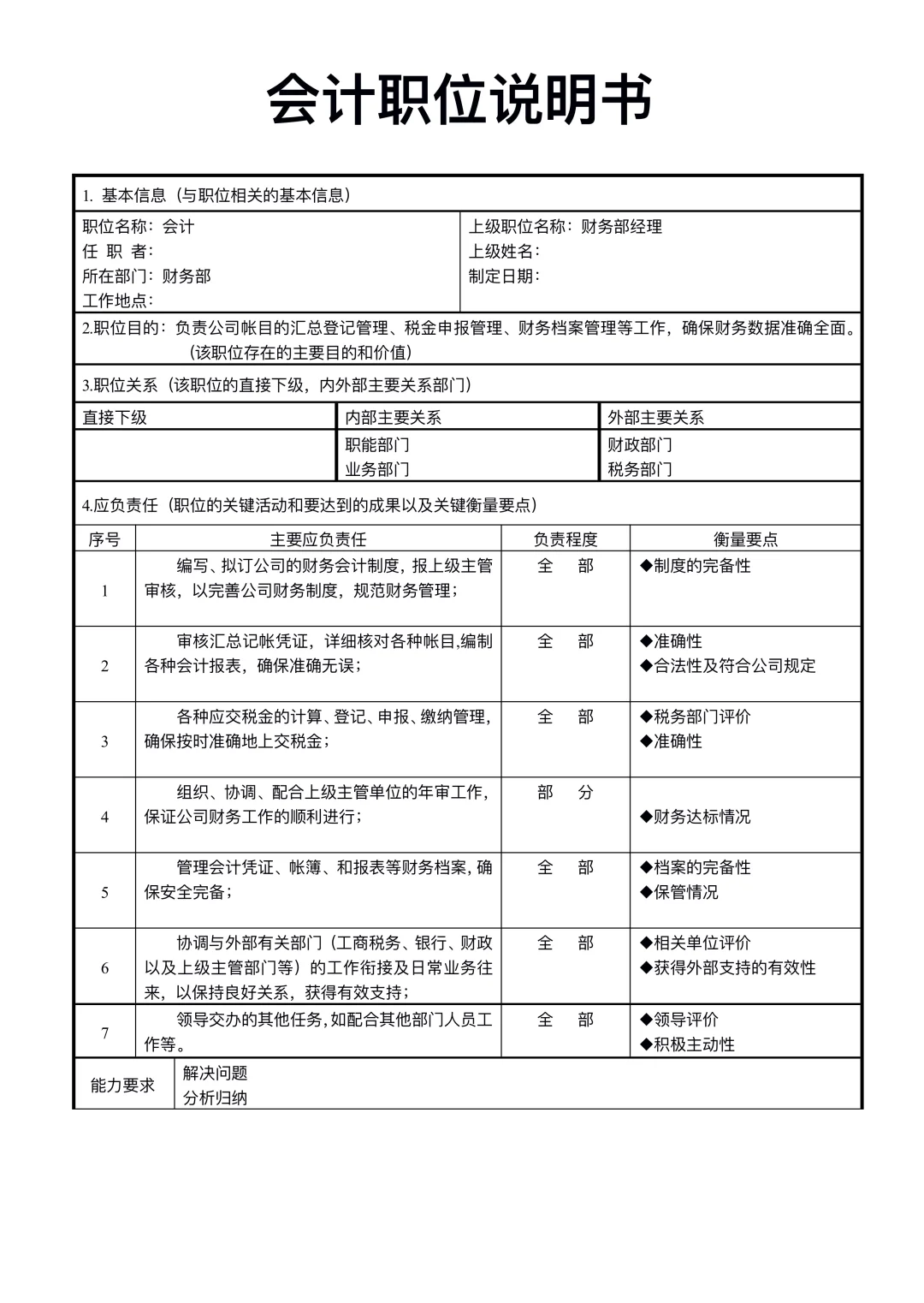 公司部门职能及岗位职责