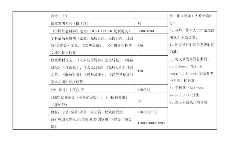 含人才引进评分标准（2025年）