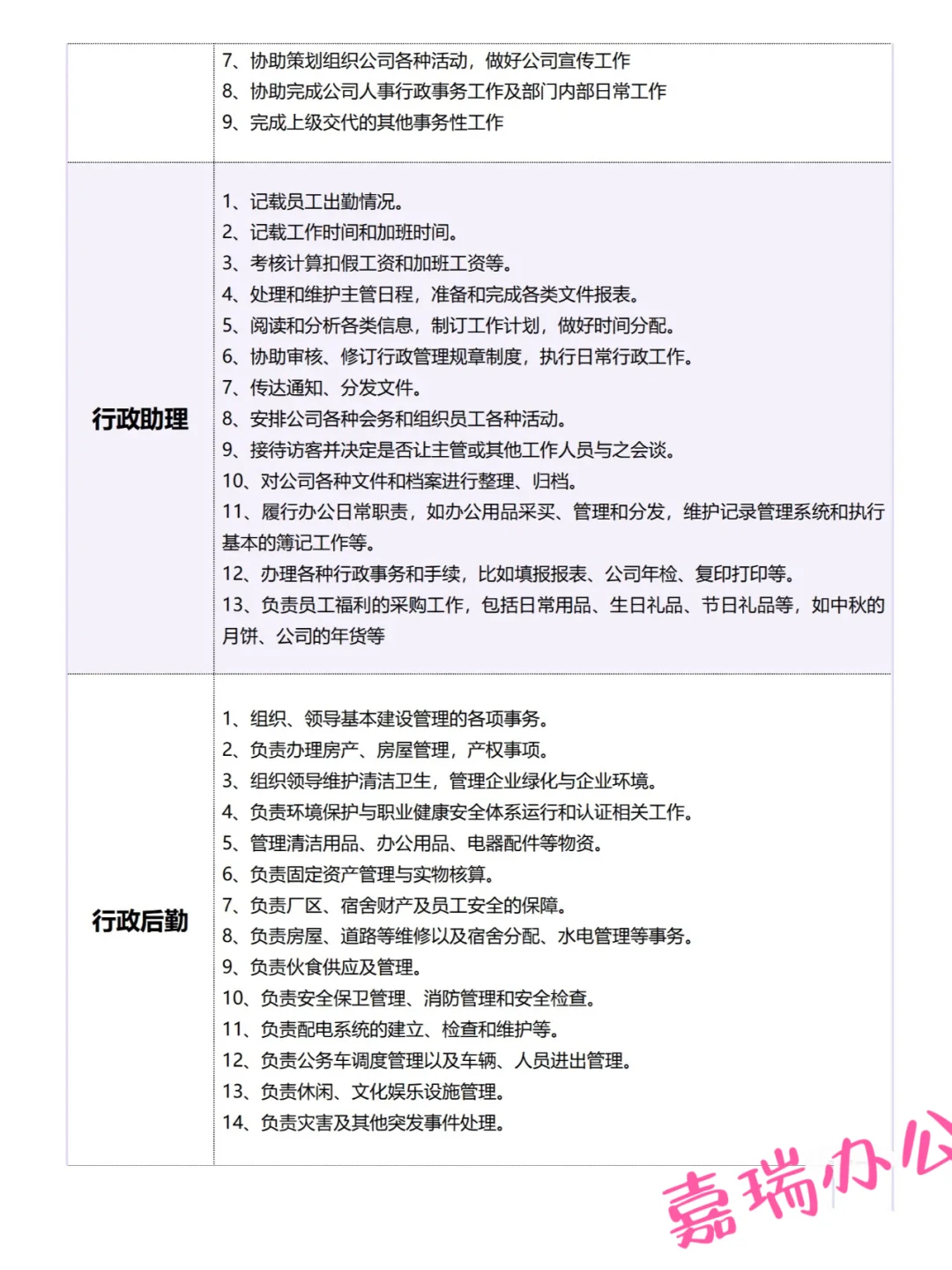 行政岗位职责对比✔️