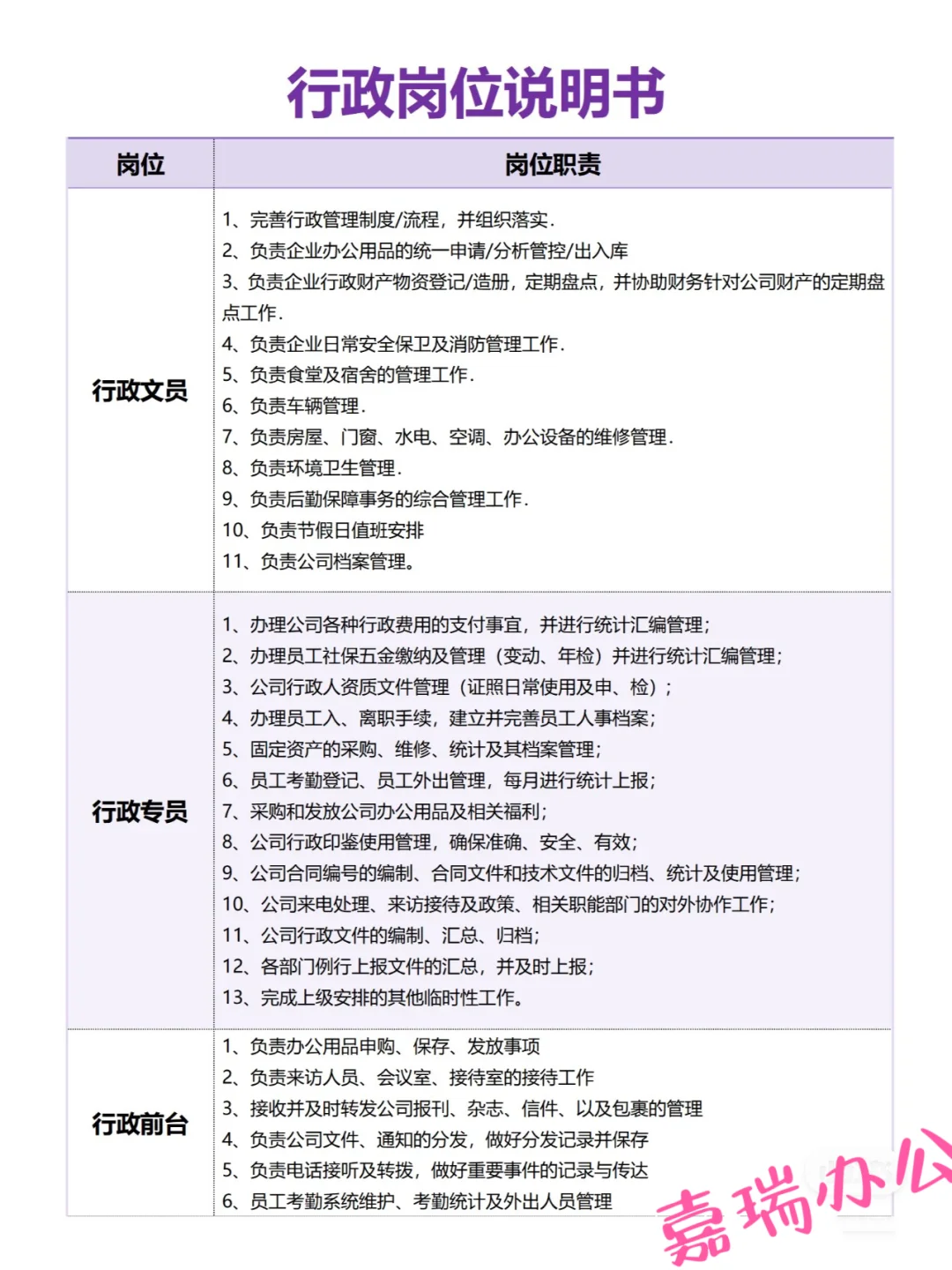 行政岗位职责对比✔️