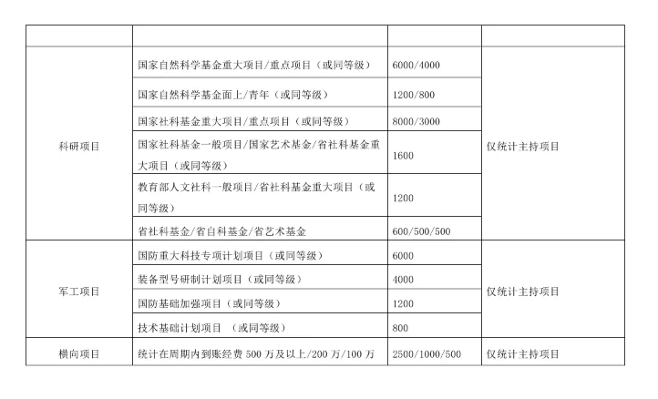 含人才引进评分标准（2025年）