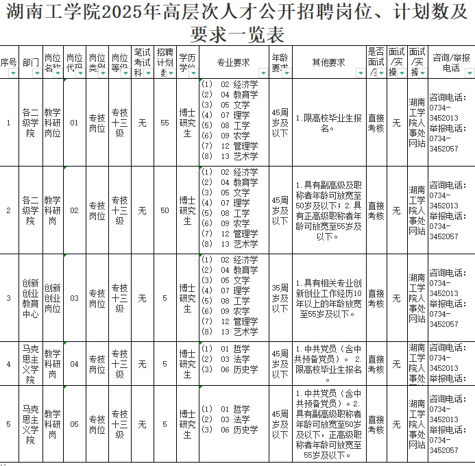 6.3-12.31湖南工学院编内聘高层次人才120名