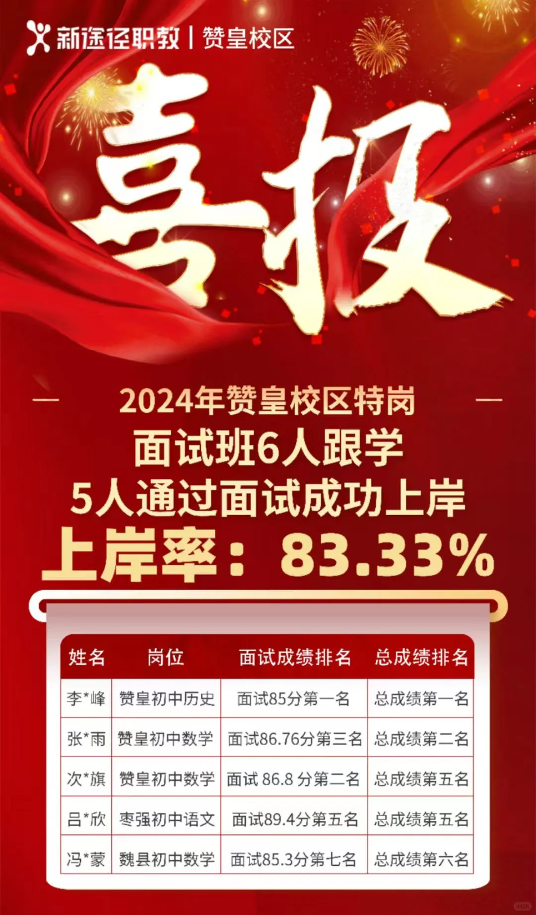 2025年特岗计划各地名额分配表河北省计划招