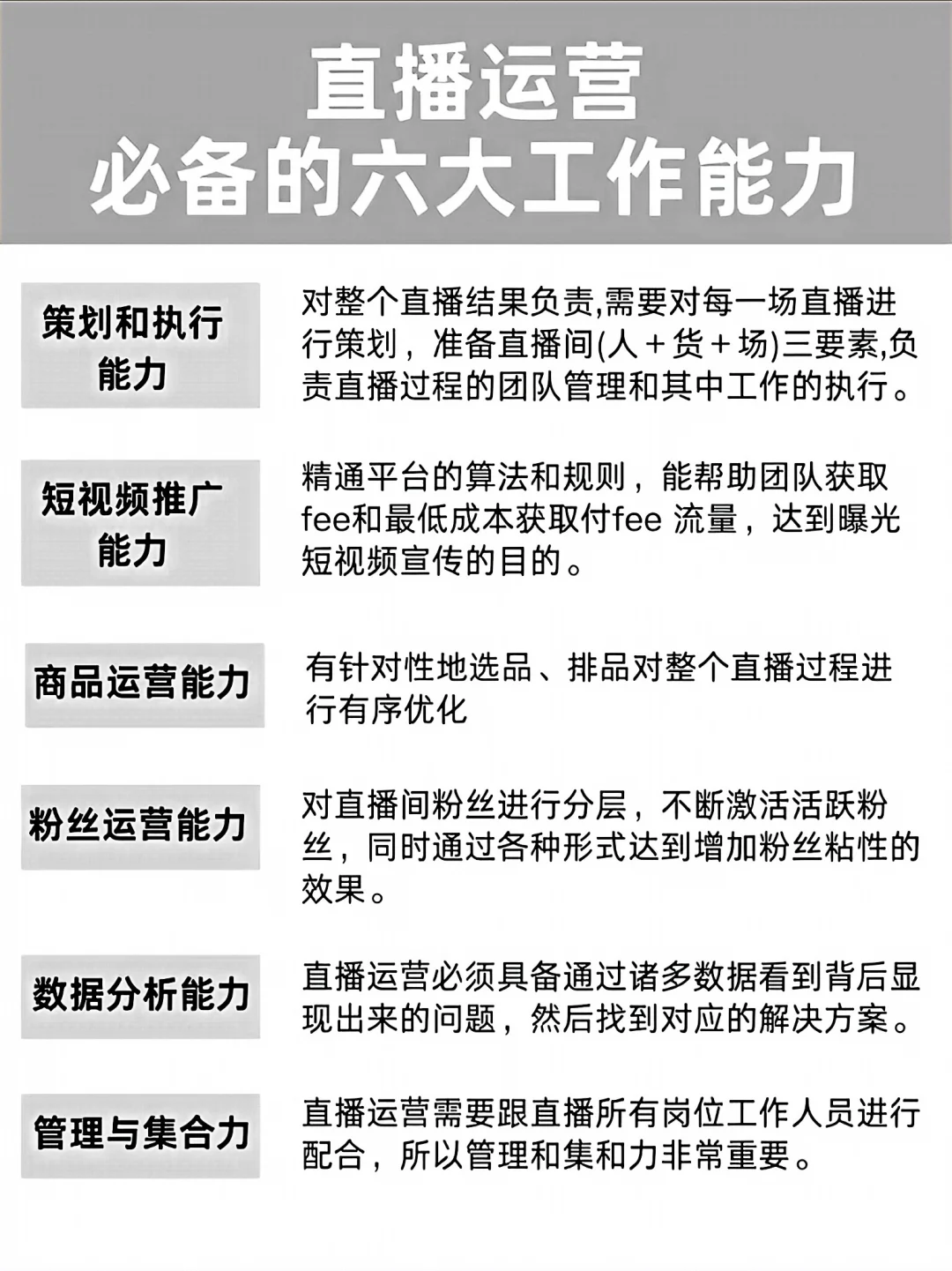 直播间各岗位职责说明以及直播运营能力图谱