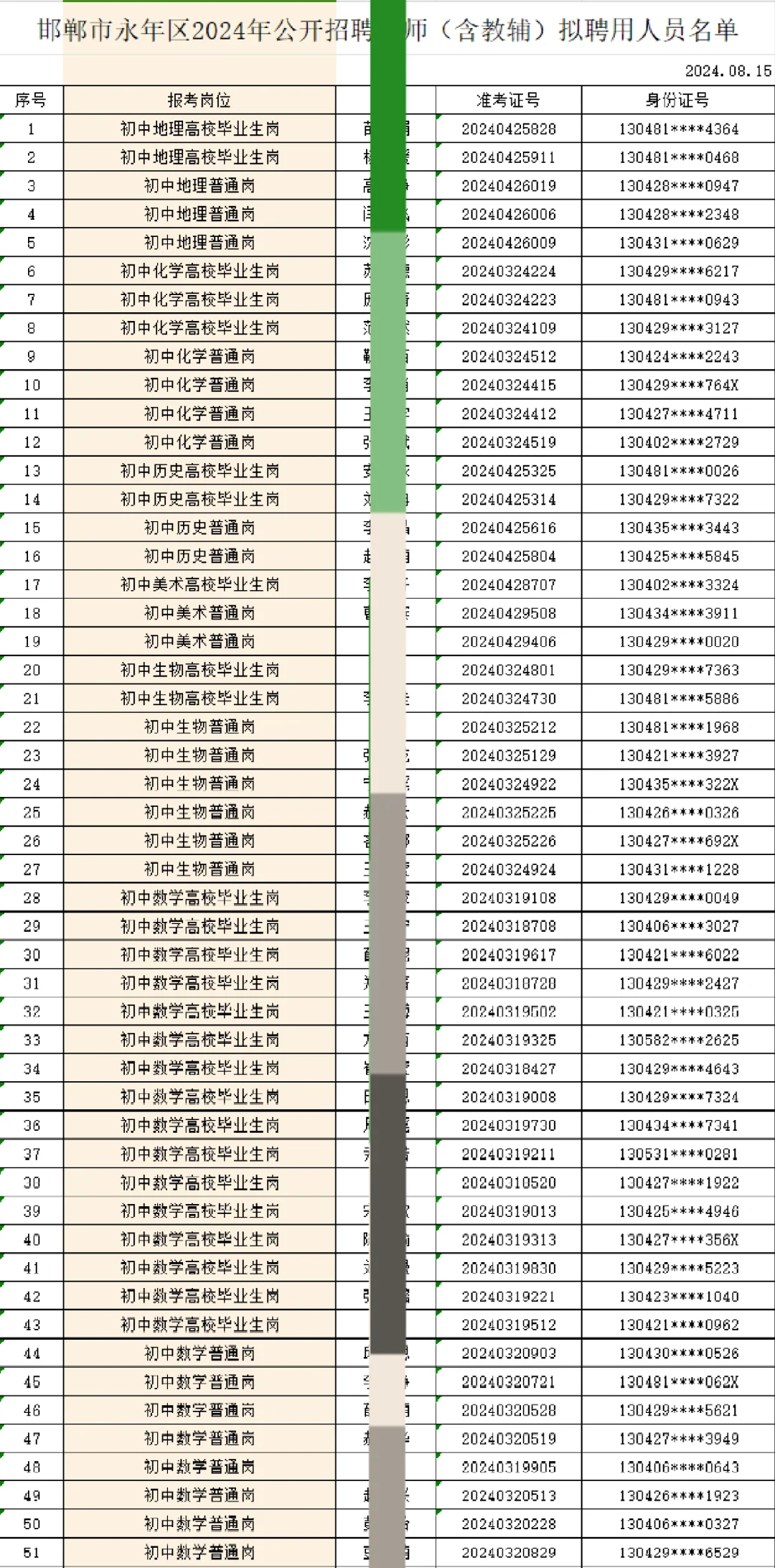 2024邯郸市永年区教师拟聘公示