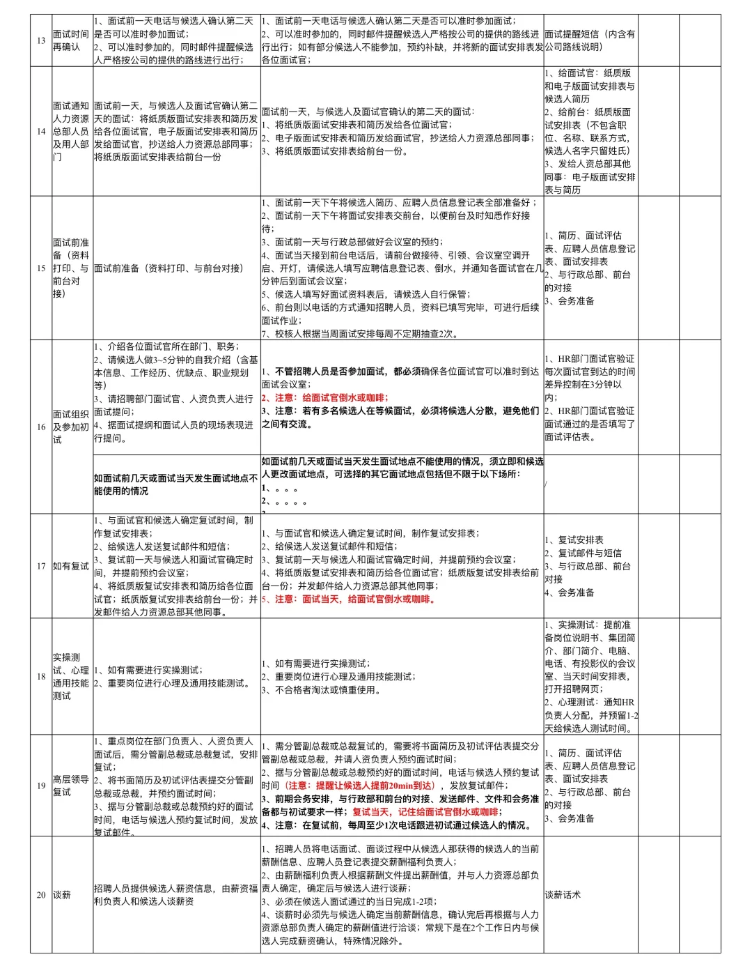 招聘工作标准与审核表