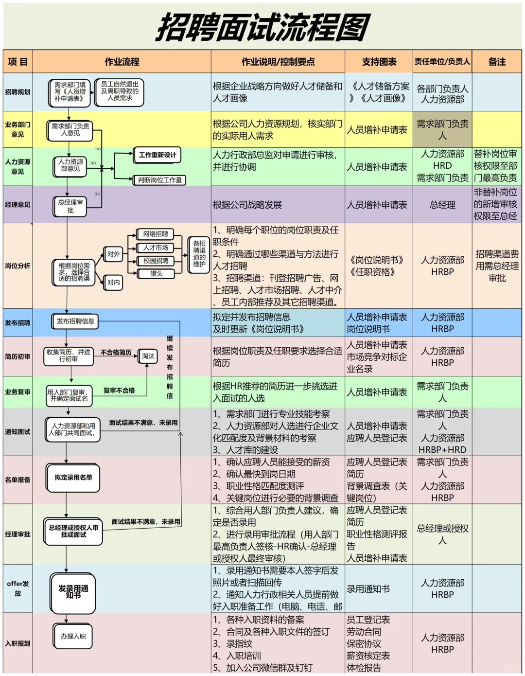 突然发现人事主管的招聘思路好清晰啊