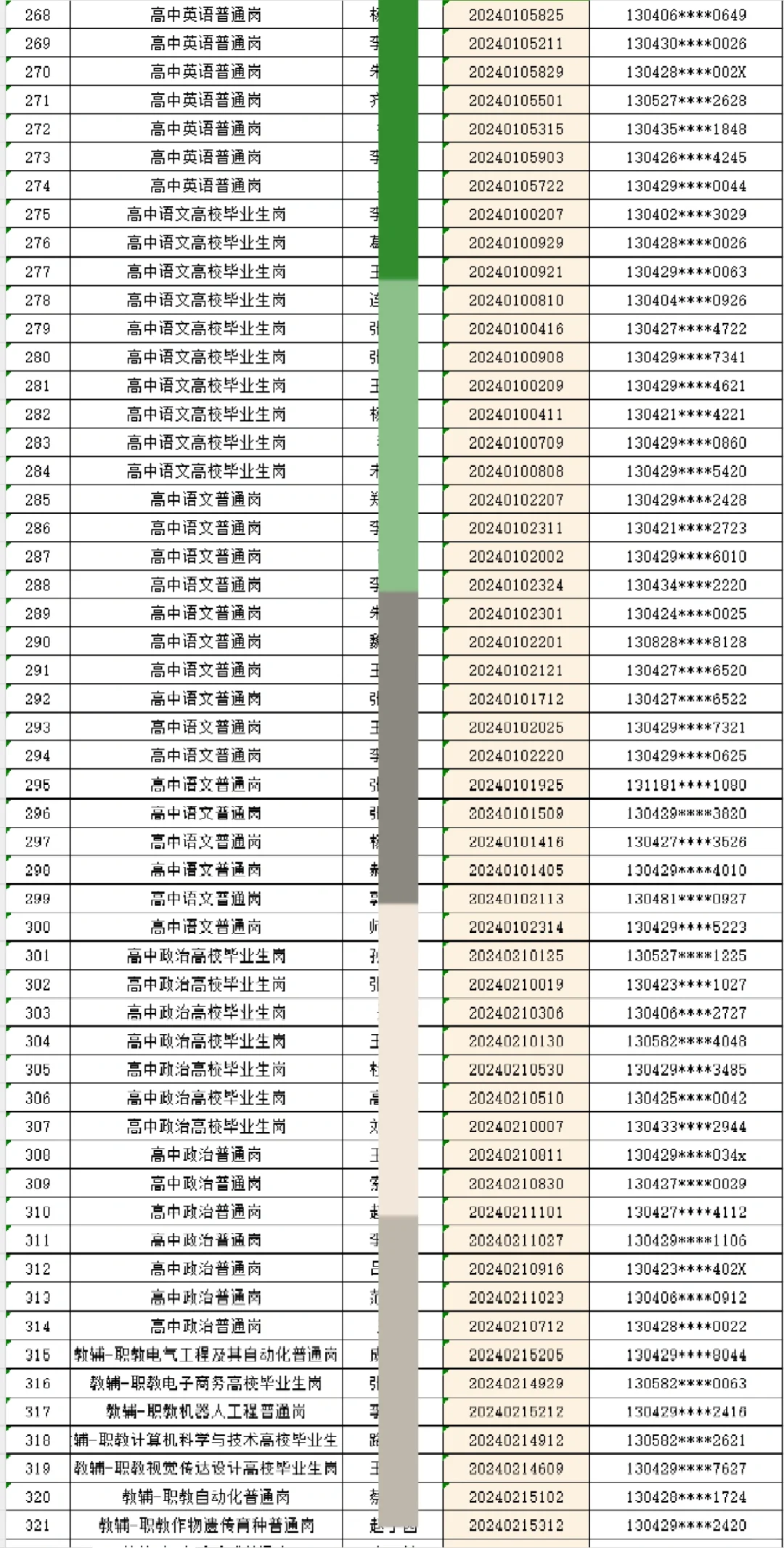 2024邯郸市永年区教师拟聘公示