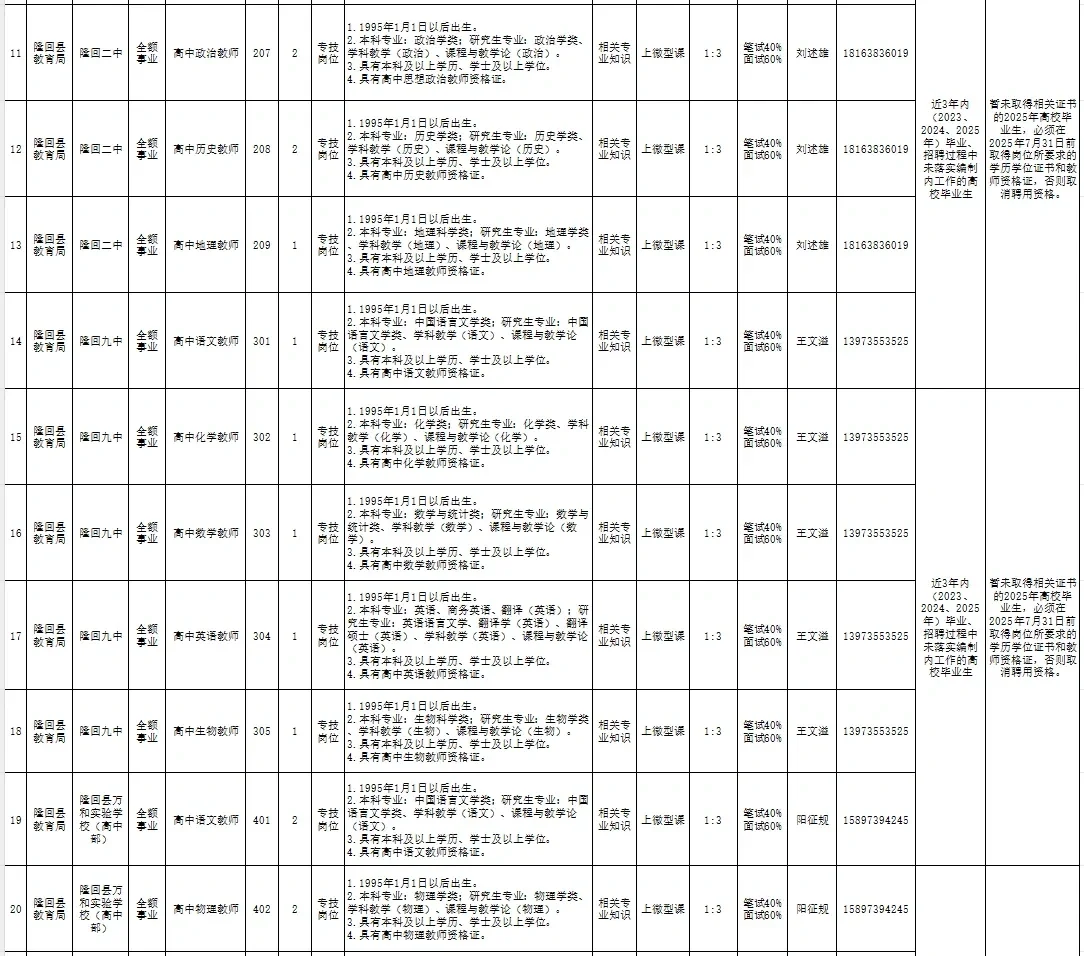 隆回县公开招聘高中职业中专教师40人！