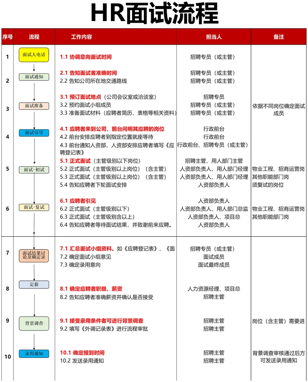 突然发现人事主管的招聘思路好清晰啊