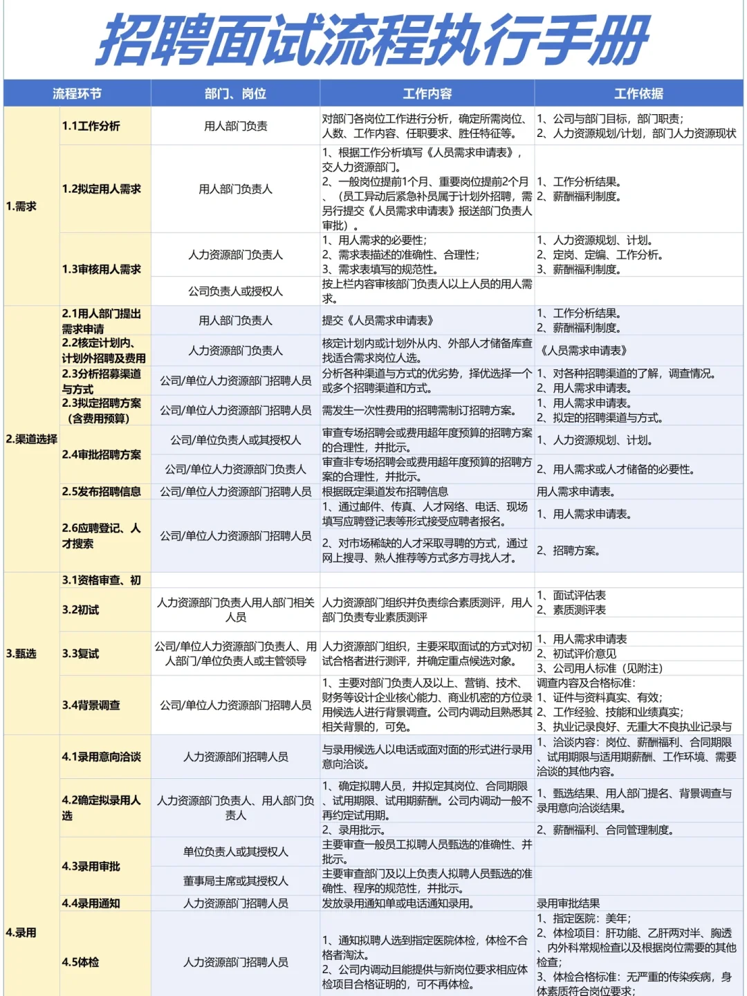 突然发现人事主管的招聘思路好清晰啊