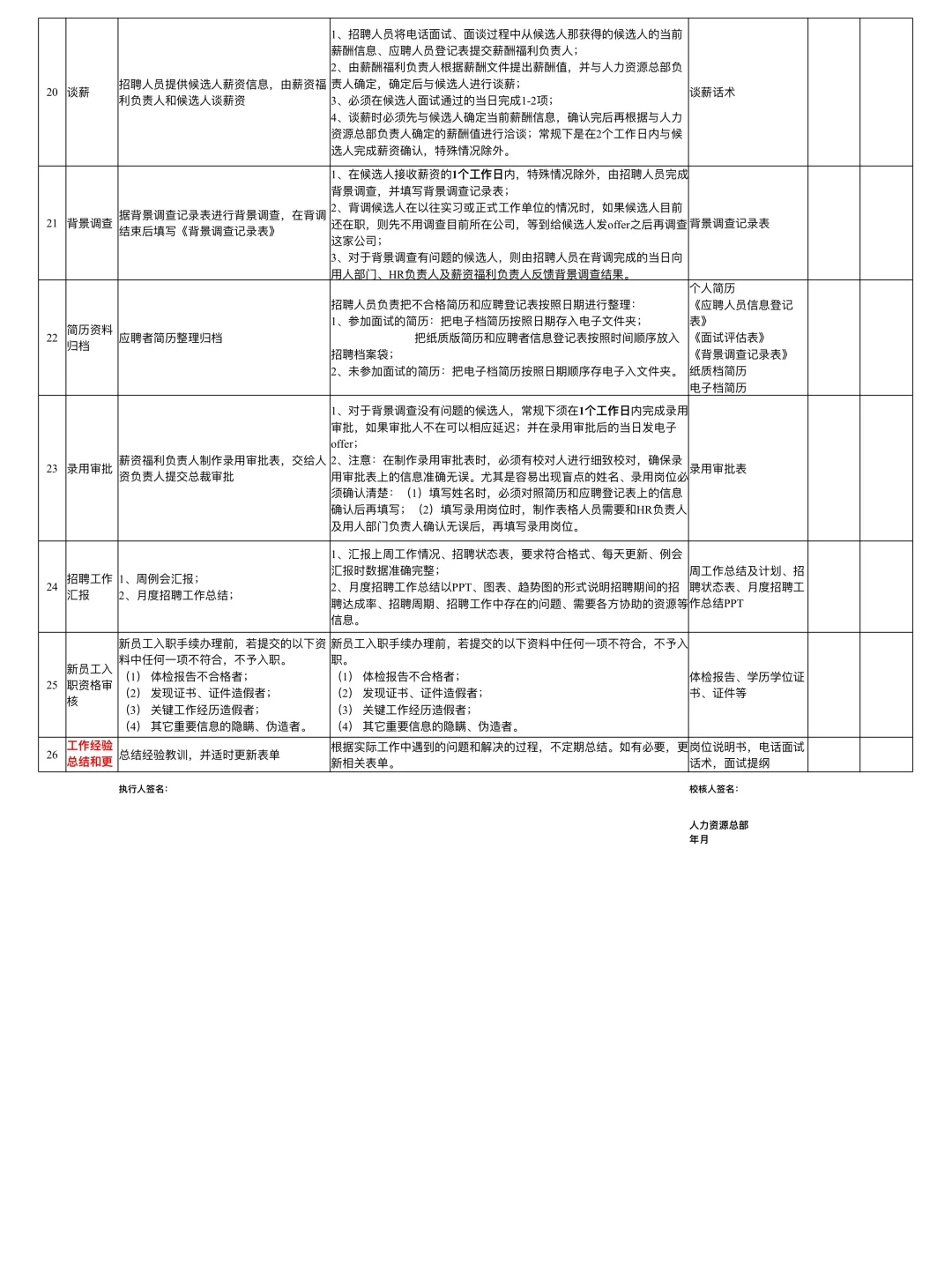招聘工作标准与审核表