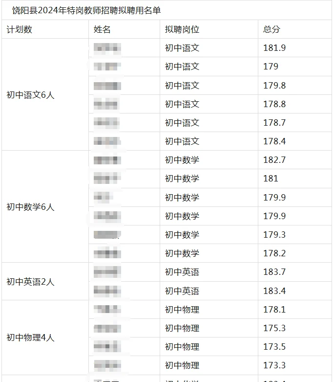 好多伙伴问我衡水地区的特岗哪个好考
