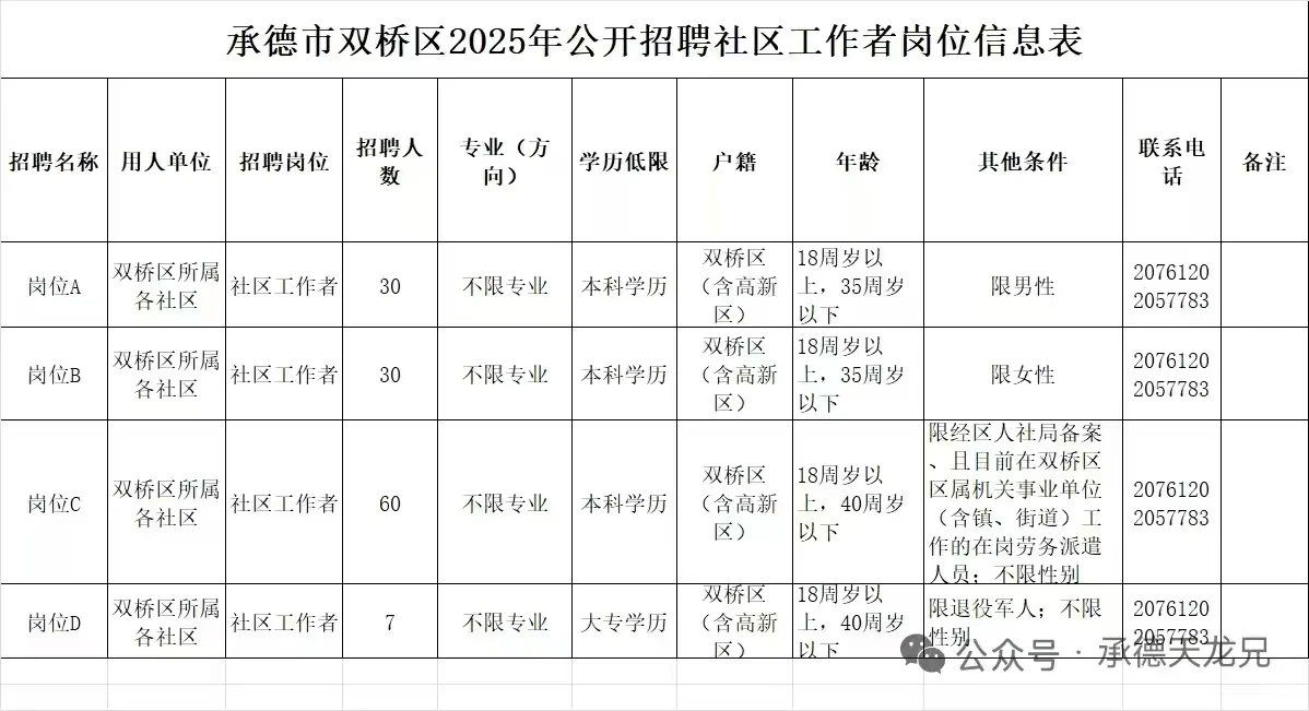 承德市双桥区社区工作者 开始招聘啦