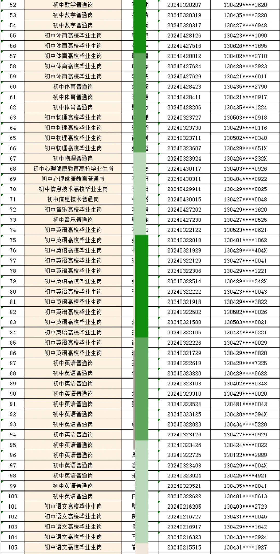 2024邯郸市永年区教师拟聘公示