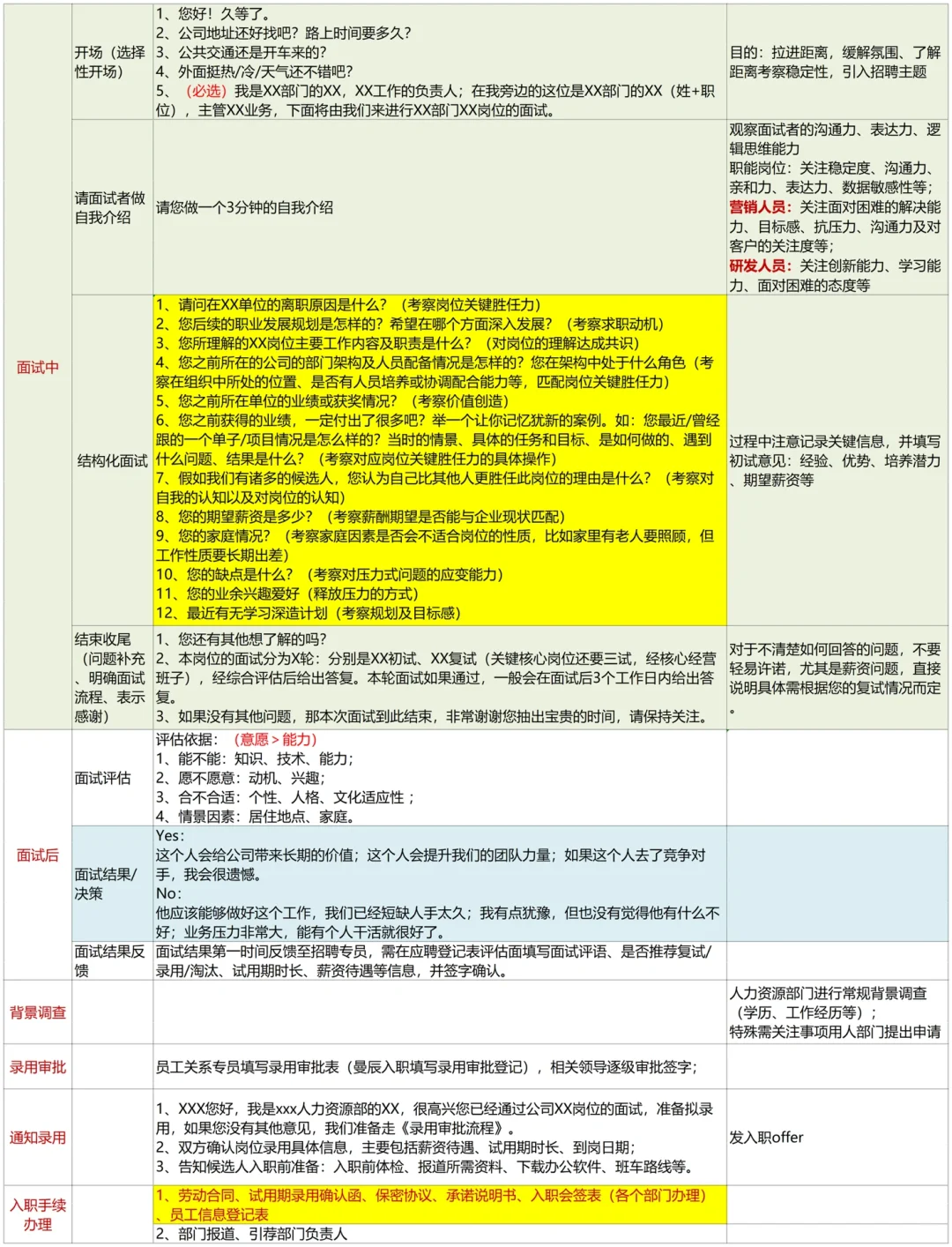 突然发现人事主管的招聘思路好清晰啊