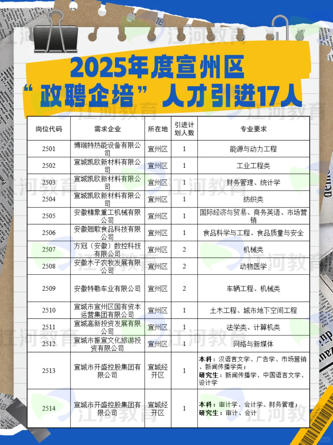 宣州区“政聘企培”人才引进来啦‼