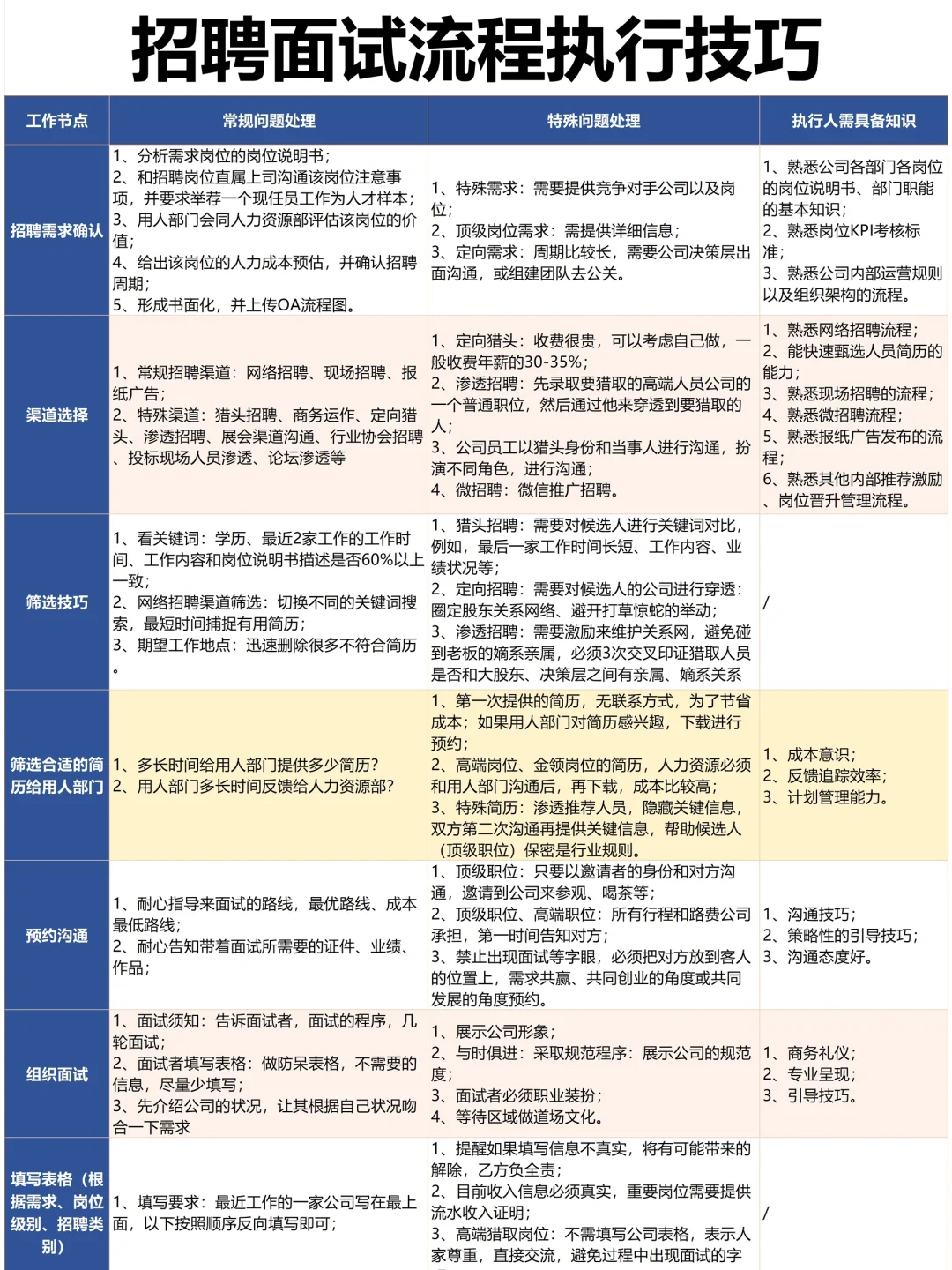 突然发现人事主管的招聘思路好清晰啊