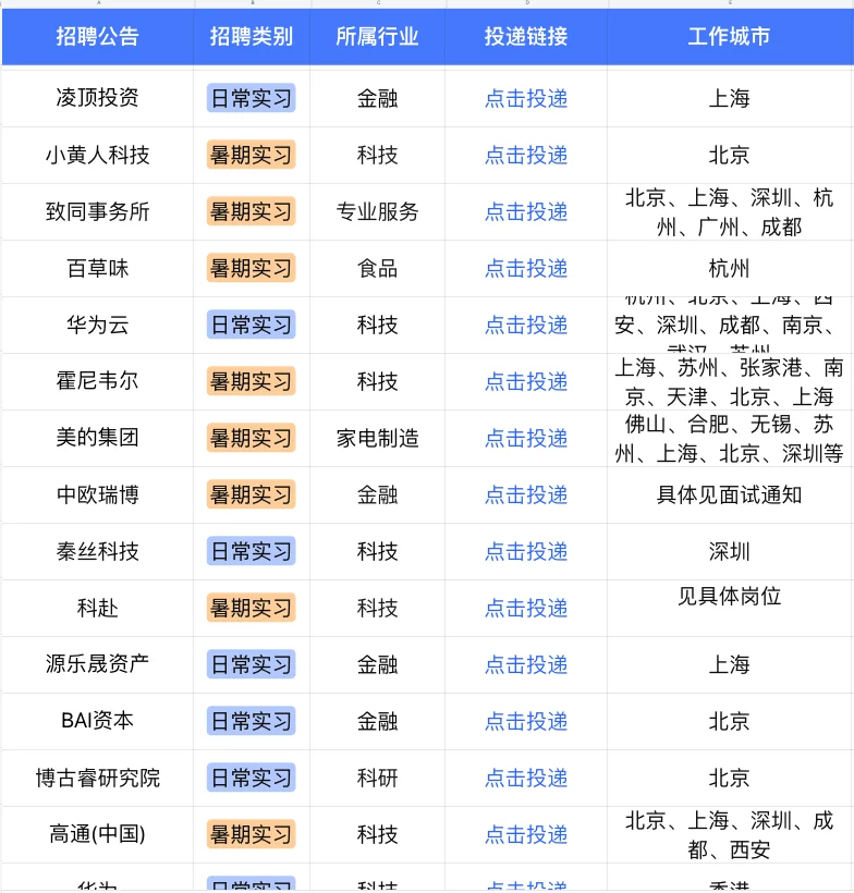 5.27建议应届生都去投中小厂暑期实习‼️