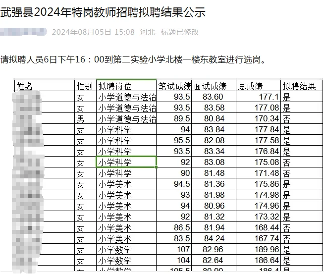 好多伙伴问我衡水地区的特岗哪个好考