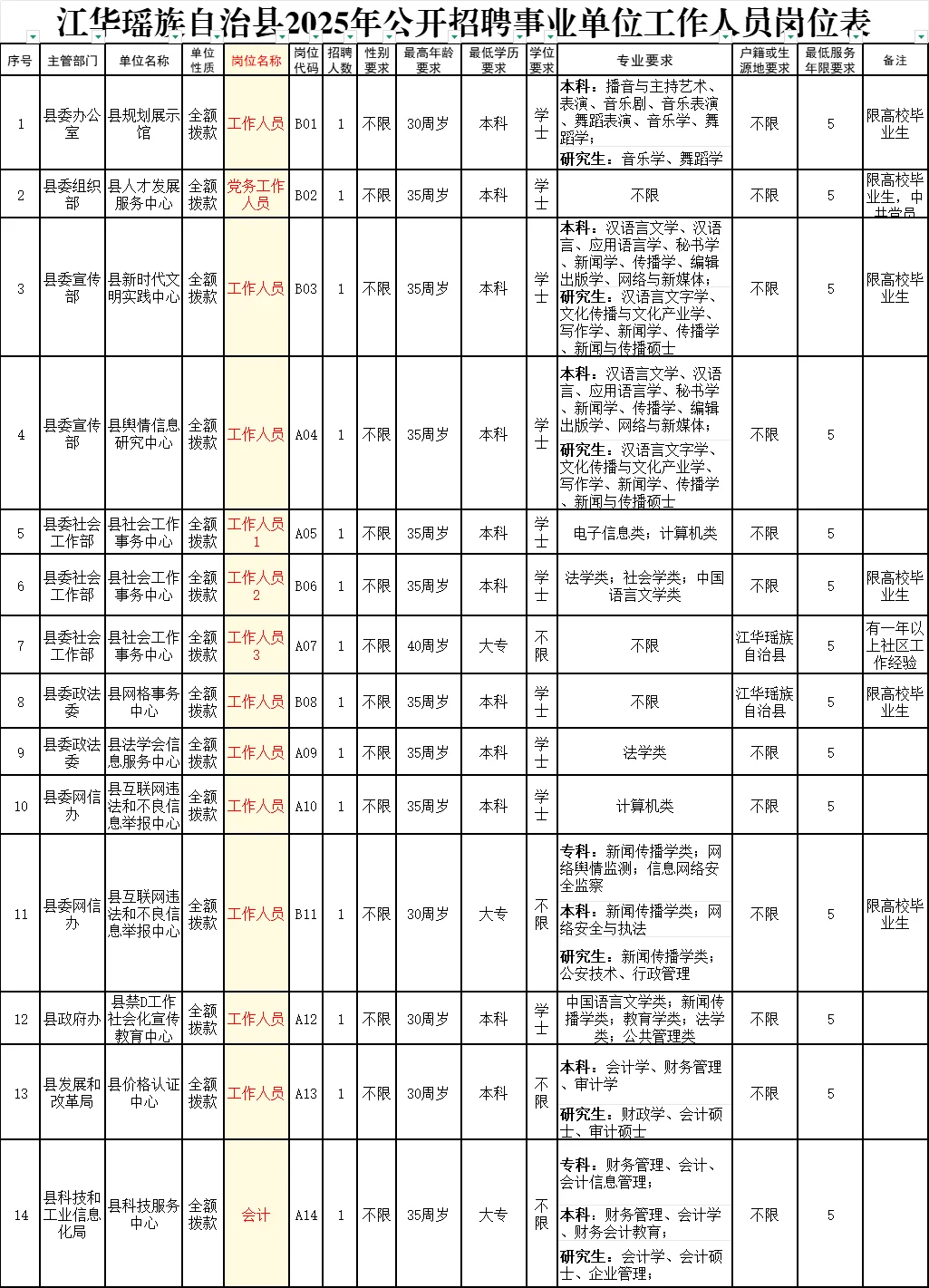 卷不赢回县城考编，事业单位招184人！太香