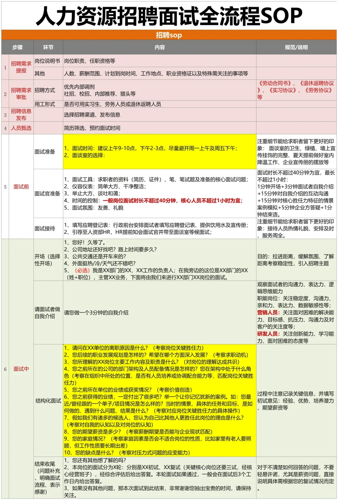 突然发现人事主管的招聘思路好清晰啊