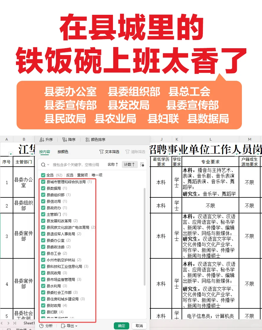 卷不赢回县城考编，事业单位招184人！太香