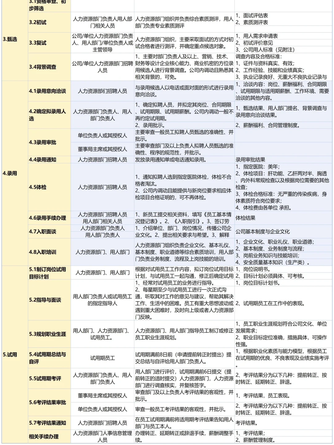 突然发现人事主管的招聘思路好清晰啊