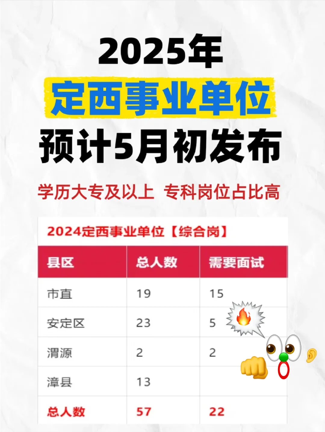 25定西事业单位[蹲后续H]公告