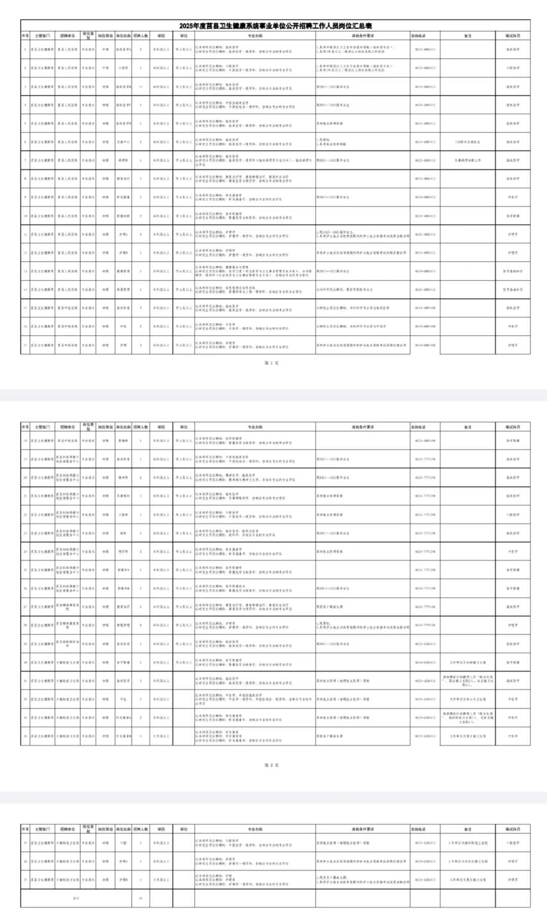 莒县医疗卫生系统招聘大爆发？