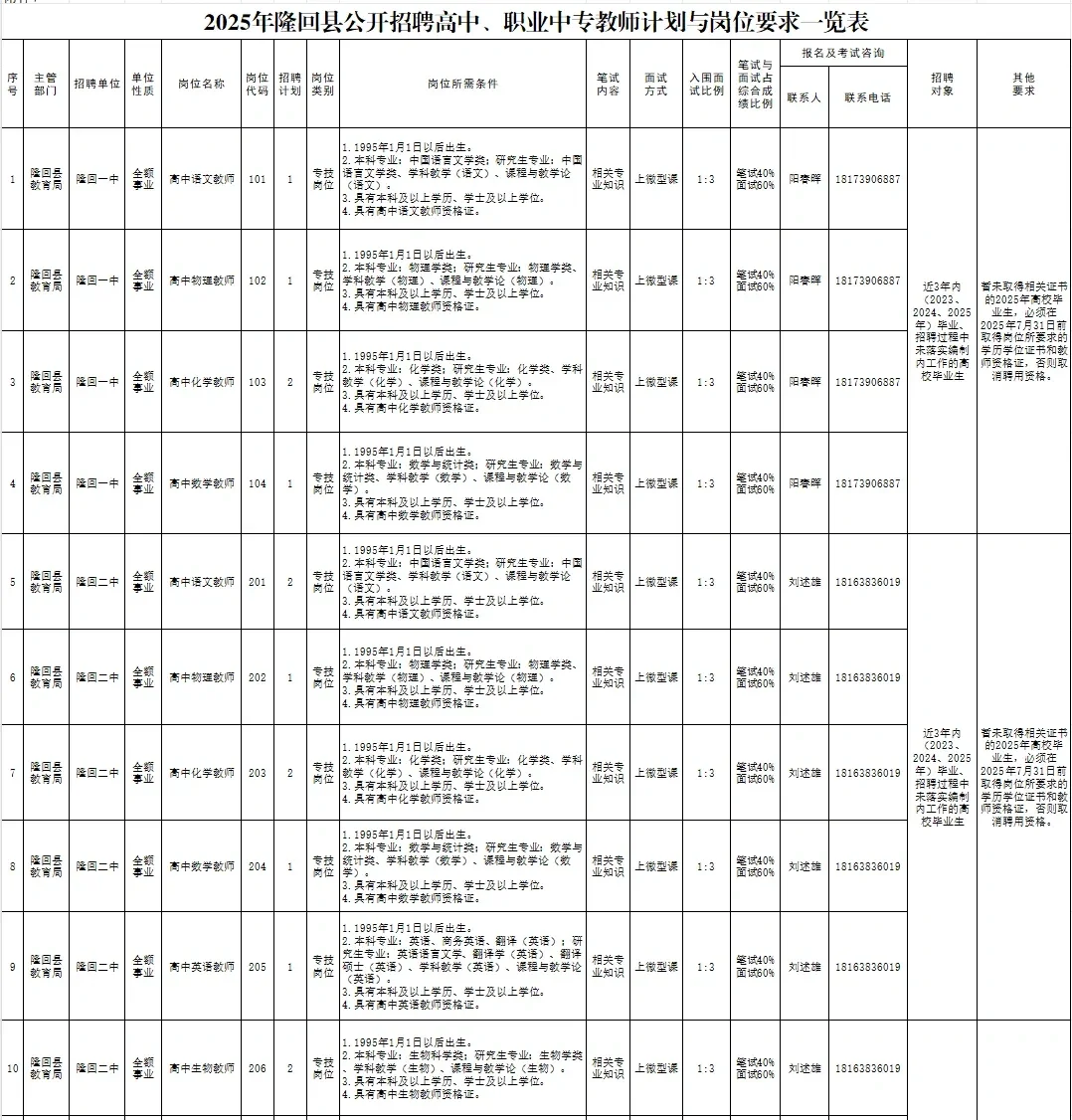 隆回县公开招聘高中职业中专教师40人！
