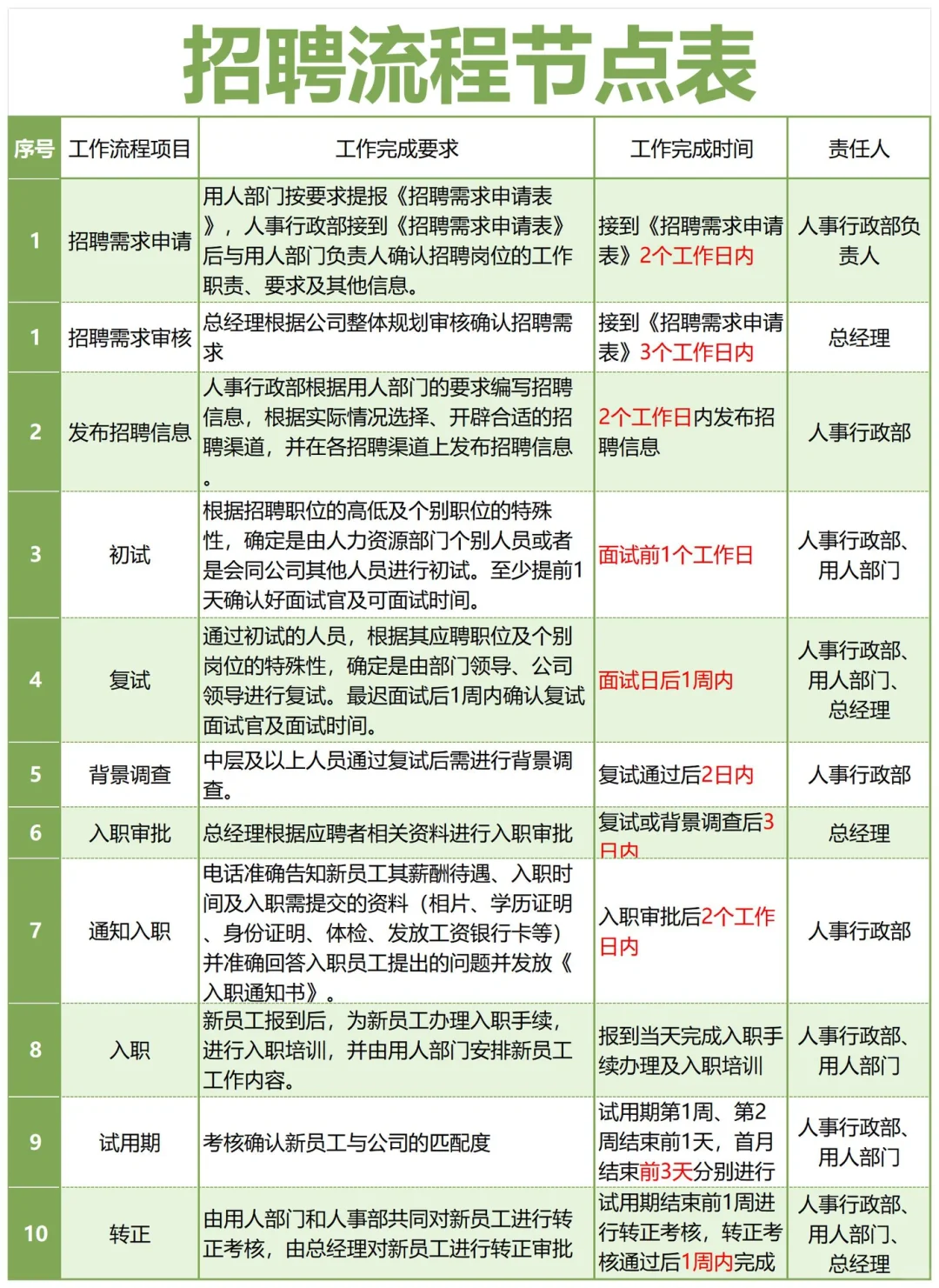 突然发现人事主管的招聘思路好清晰啊