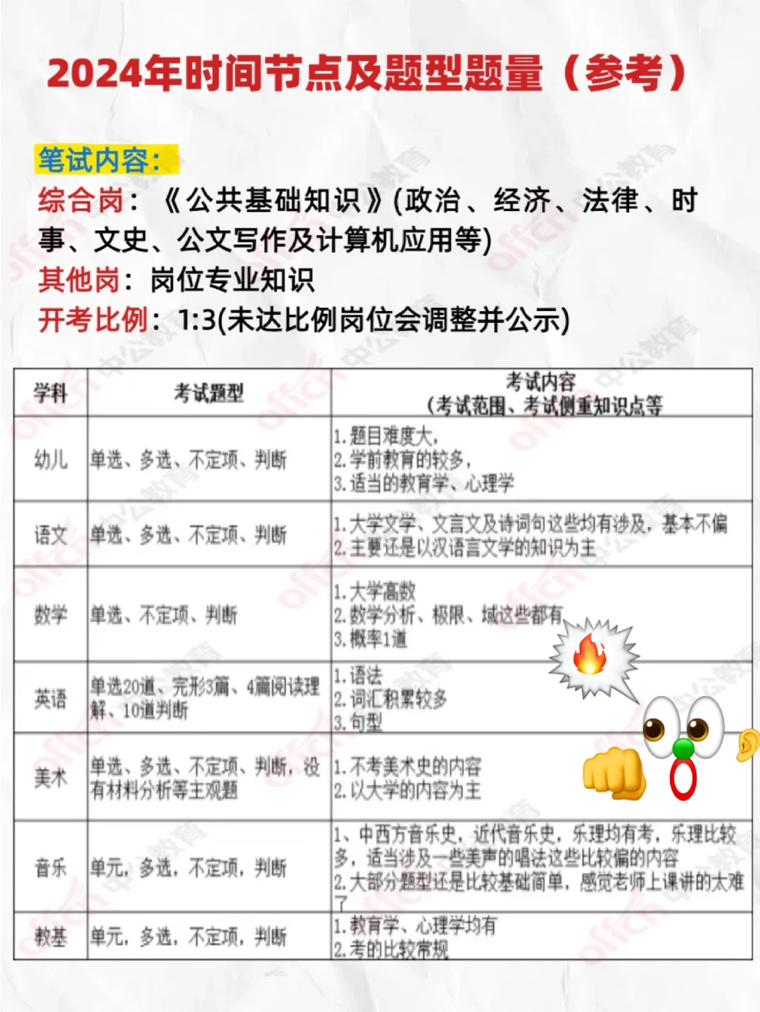 25定西事业单位[蹲后续H]公告