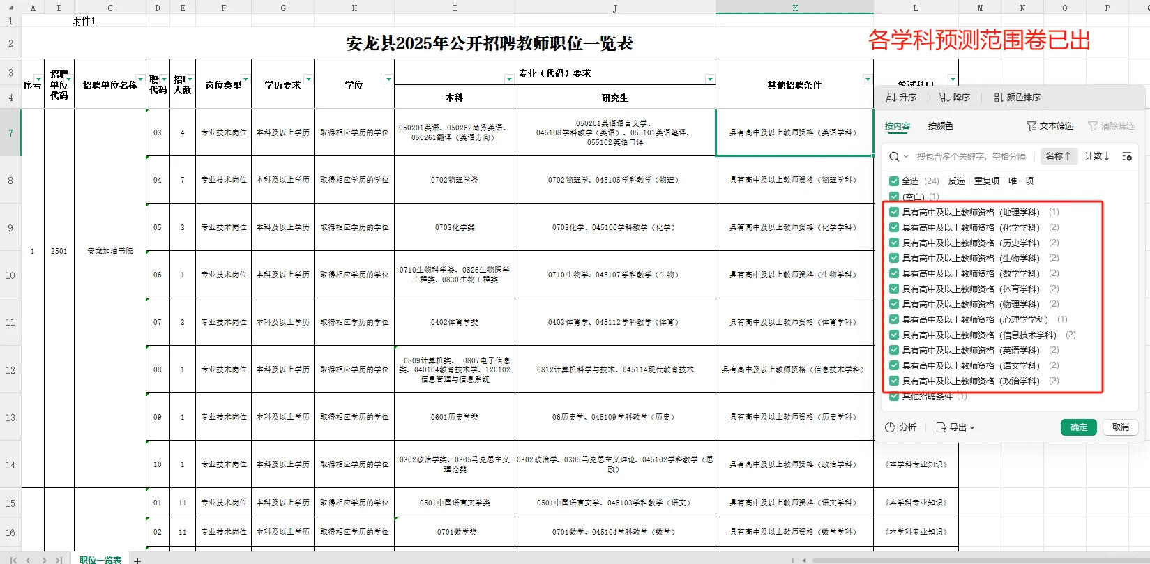 25安龙县教招小道消息！有点心疼今年的考生