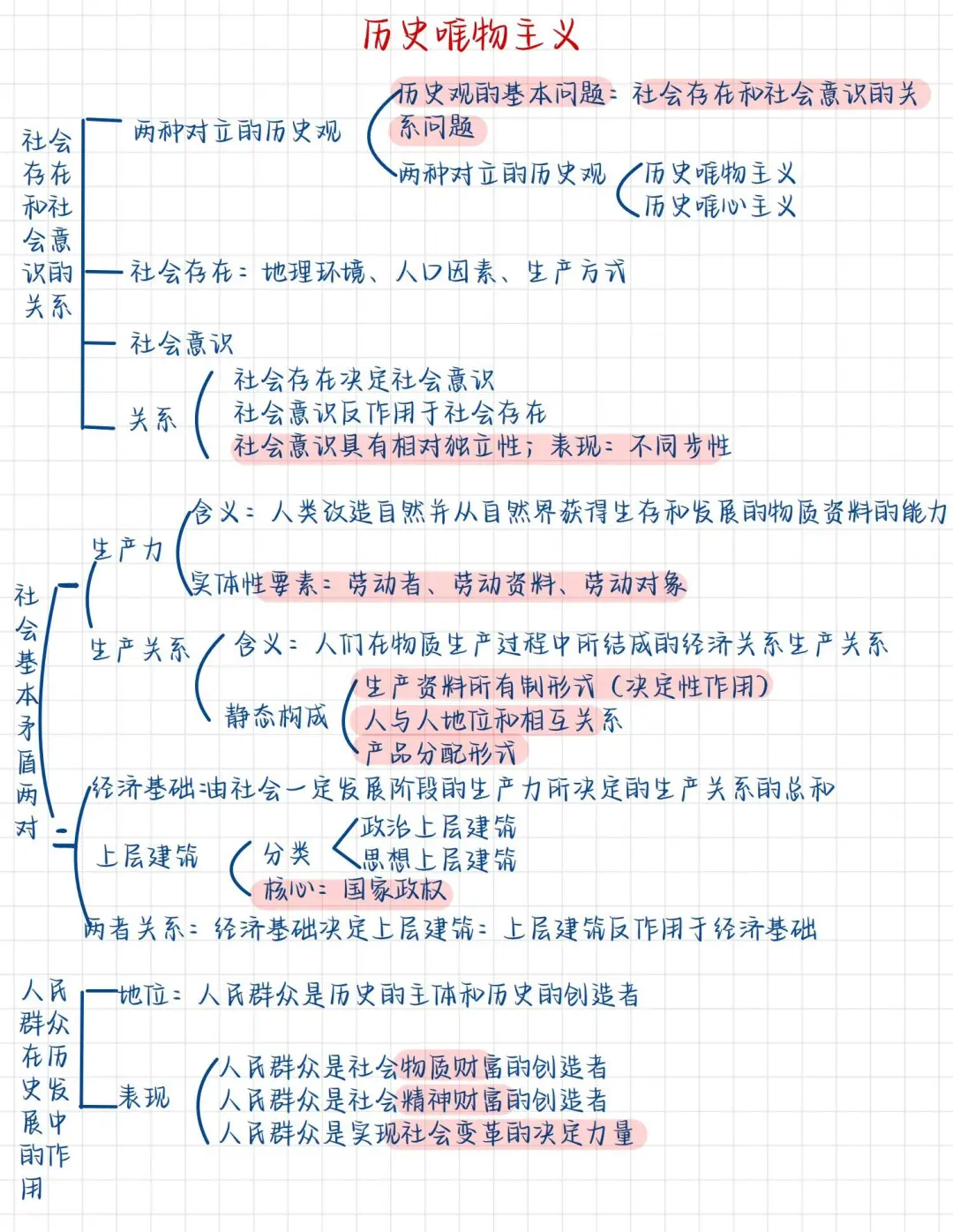 公基非法—马哲