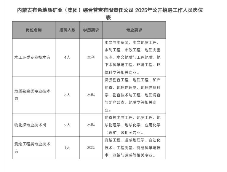 公务员没报上，矿业也挺好！