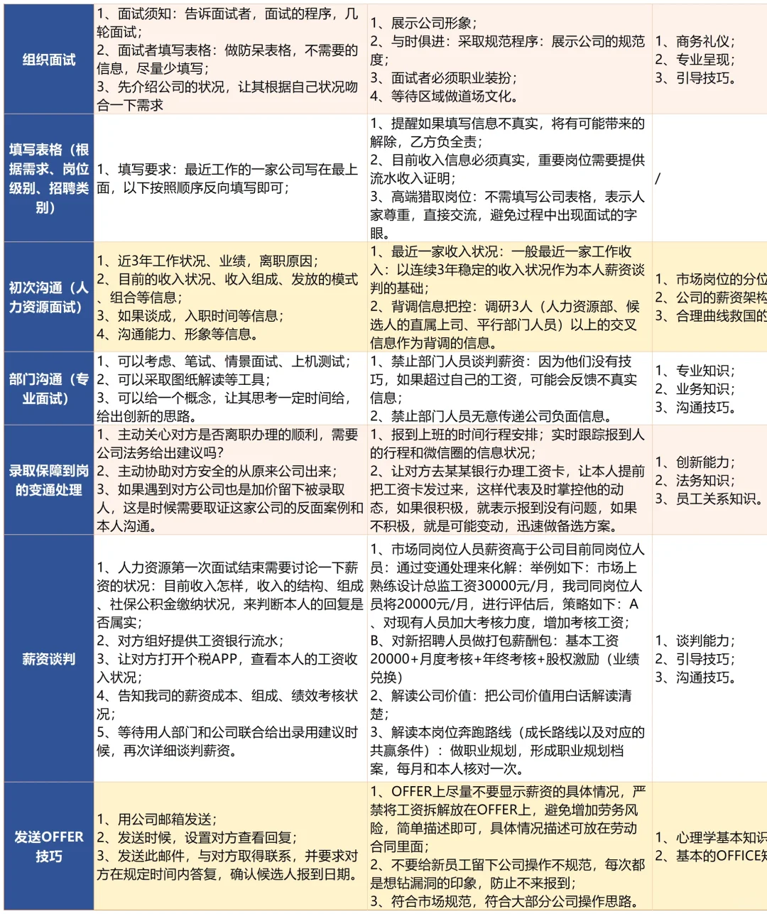 突然发现人事主管的招聘思路好清晰啊