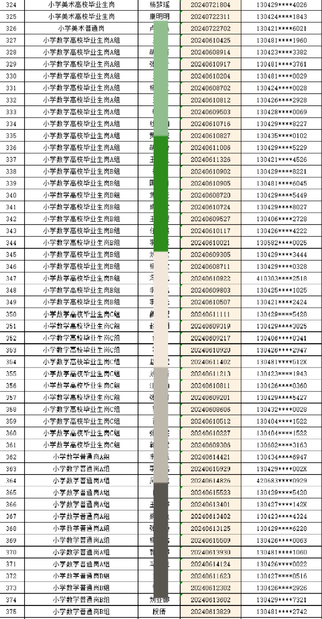 2024邯郸市永年区教师拟聘公示