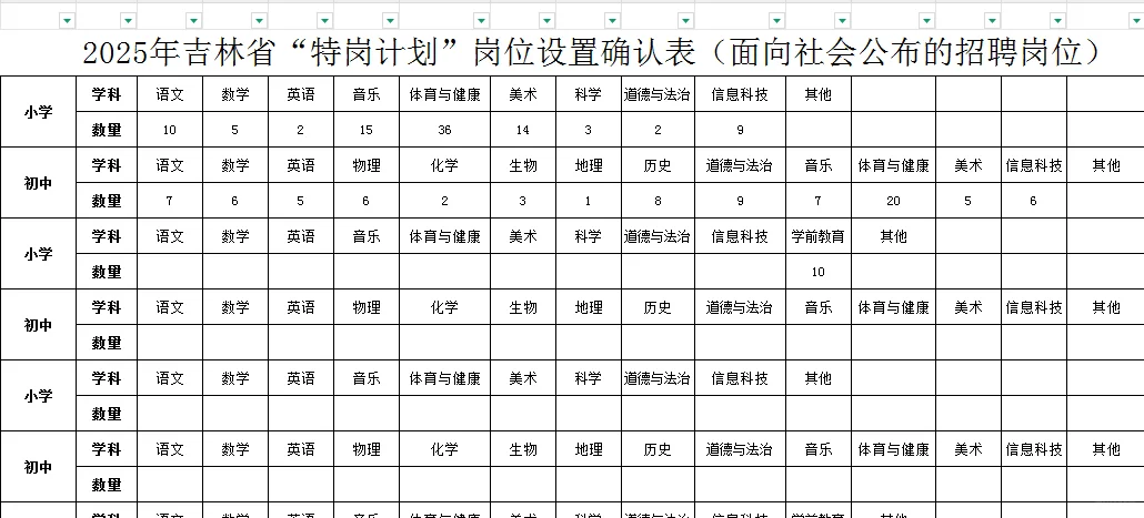 教师编｜速冲‼️吉林特岗招聘1463个“铁饭碗”