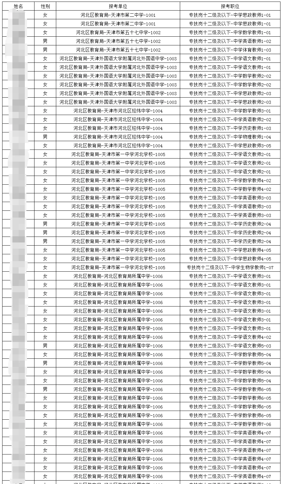 2025天津河北区教育系统招聘拟聘通知