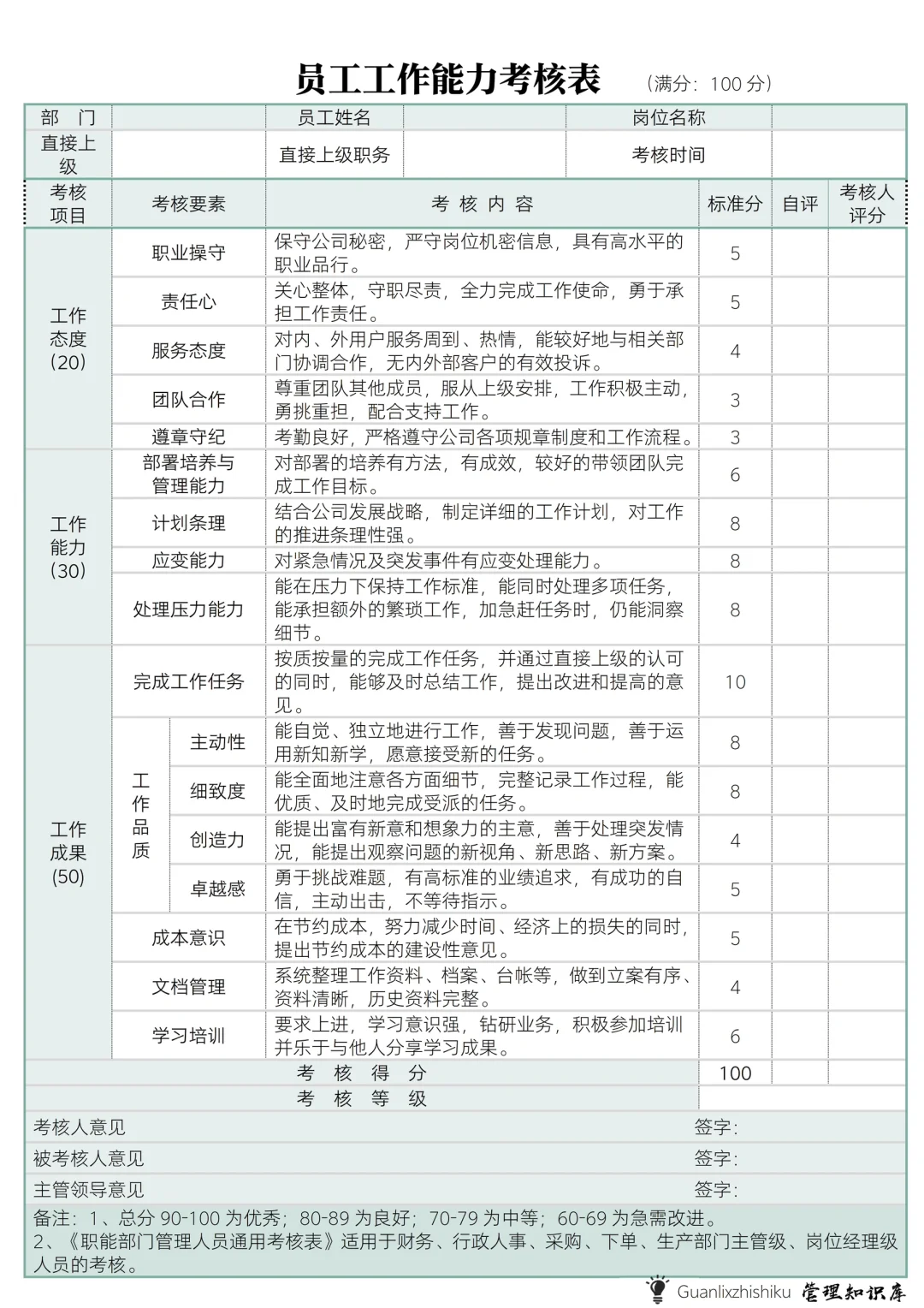 ✅公司薪资结构等级表✅员工工作能力考核表